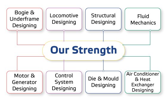 About Section